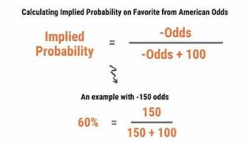 Image containing a chart which shows how to calculate fold equity & implied odds in poker.