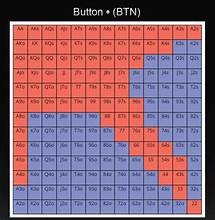 Image of a starting hand chart often used as part of GTO Poker Solvers and analyzers.